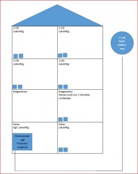 Planung_Satanlage_Antenne_Multischalter-Kabellaufplan