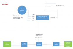 Satanlage-SOLL-Zustand_Unicable_EN50494_Dur-Line_DCR5-1-8L4_Verteiler_UKW-Einspeisung