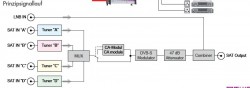 GSS-Mux_Einspeisung_DVB-S2_TP_Codierung