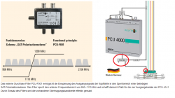 Polytron_PCU-F001