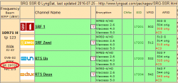 SRF-Transponder_Schweiz-Hotbird_Lyngsat-Daten