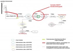 Kabelplan_Unicable-Umrüstung_Edit2