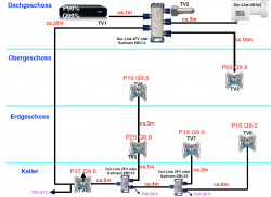 Empfangstest_mit_Receiver-Spannungsversorgungsunterstuetzung_fuer_JESS_EN50607-LNB