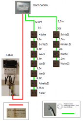 Fernsehverkabelung_Unicable_EN50494_Umbau_Planung_Edit1