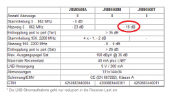 Jultec-JRM0508M-Multischalter-technische_Daten_Abzweigdaempfung_Terrestrisch