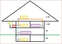 Skizze-SOLL-Satanlage_JESS-EN50607_Planung-Einkabelsystem