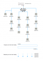 Schema SAt-Anlage.png