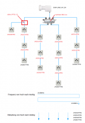 Schema Sat-Anlage_Antennendosen_Verteiler_JESS-LNB_EN50607