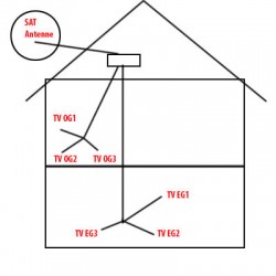 Sat-Planung_Einkabelsystem_Unicable-EN50494_JESS-EN50607