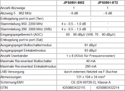 Jultec JPS0501-8T2/M2 technische Daten