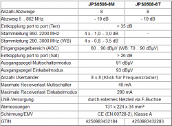 Jultec JPS0508-8T/M technische Daten