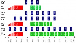 Jultec_UB-Pattern_Umsetzungen_Frequenzraster