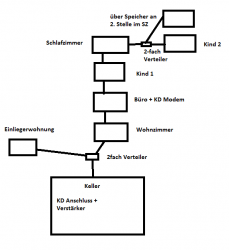 Unicable-EN50494_Umruestung_KabelDeutschland_Satanlage_1