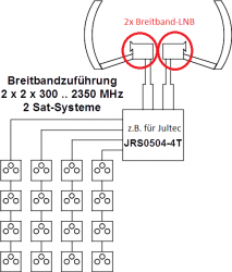 Beispiel einer Breitband-LNB Versorgung für a²CSS Geräte von Jultec (Wholeband-LNBs)