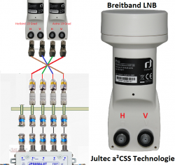 Breitband-LNB Kabelzuordnung Jultec a²CSS Technologie
