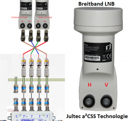 Breitband-LNB-Kabelzuordnung_Jultec_a2CSS_Technologie