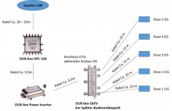 JESS-EN50607_Satanlagen_Dur-Line_DPC32K_Multischalter_Verteiler-Antennendosen_Jultec