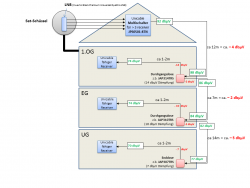 Unicable_EN50494_Pegelberechnung_dbµV