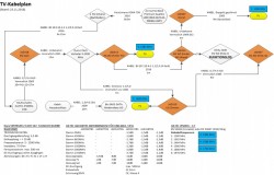 Kabelplan Stand Nov. 2016