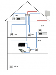 DVB-T_Ist-Verkabelung_Satanlagen-Umbau_DVB-S2