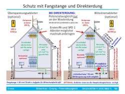 Erdung/Potentialausgleich für Häuser ohne eigene Blitzschutz-Anlage in Direkt-Erdung + Erdung über extra Fangstange