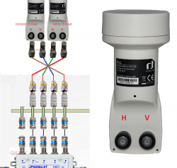 Inverto-Breitband-LNB_Jultec_a2CSS_Technologie_Anschlussscheme_Ebenen