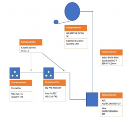 Planung_Satanlage_Unicable_EN50494