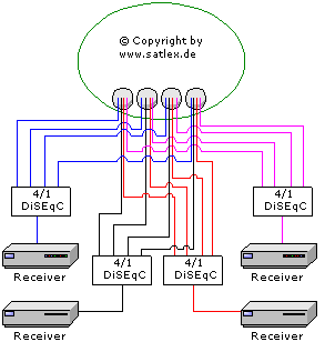 04receiver-04sat-quad