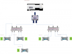 Planung_Satanlage_JESS_EN50607_Verteiler-Aufbau_Plan