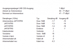 Dämpfungen Annahmen.png