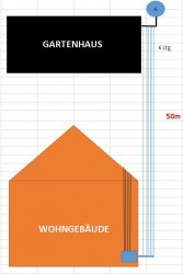 Planung_Satanlage_lange-Kabelwege_Koax_Gartenzufuehrung_Huette