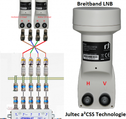 Breitband-LNB-Kabelzuordnung_Jultec_a2CSS_Technologie.png (525.26 KiB) 7743 mal betrachtet Breitband-LNB-Kabelzuordnung_Jultec_a2CSS_Technologie