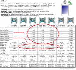 Jultec_JAD-Antennendosen_technische-Daten_Durchgangsdaempfung_Auskoppeldaempfung.PNG (204.14 KiB) 7743 mal betrachtet Jultec_JAD-Antennendosen_technische-Daten_Durchgangsdaempfung_Auskoppeldaempfung