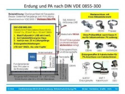 Erdung und vermaschter PA von Amateur- und CB-Funk-Antennen nach DIN VDE 0855-300.