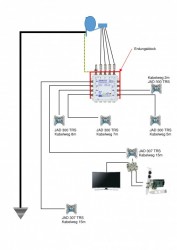 Kabelplan_Sat_Unicable_Umrüstung_DVB-T.jpg