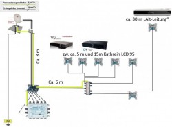 JultecJPS0501-8T_Unicable-EN50494_Satanlage-Aufbauplan