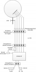 JultecJPS0502-8T_JFA110_Unicable_EN50494_Satanlage