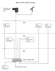 Unicable_Dur-Line_UK109_Einkabel-LNB