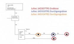JESS-EN50607_LNB_Inverto_SP-IDLU-32UL40-UNMOO-0PP_Antennendosen-Bestimmung_2_edit