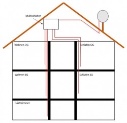 Satanlagen-Planung_Unicable_EN50494_Legacy_Erdung_Potentialausgleich