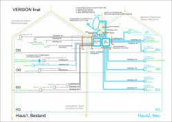 Satanlage_Einkabel-Unicable_EN50494_JESS_EN50607_Legacy-Kaskadenaufbau_Mischbetrieb_Altbau_Neubau_Erdung_Potentialausgleich