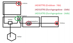 Selfsat_H21dCSS_Plus_Antennendosen_Unicable_Edit