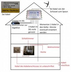 Kabelverteilung im Haus.jpg