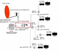 SAT Planung Unicable Satanlage EN50494 Jultec Antennendosen Kathrein Verteiler