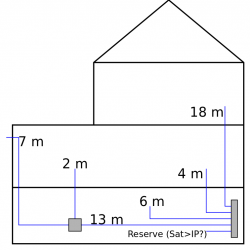 Satanlage_Unicable2_EN50607_Planung2