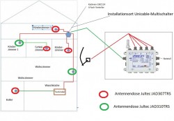 JultecJPS0501-8T2_Unicable-EN50494_Satanlage_Planung_Skizze