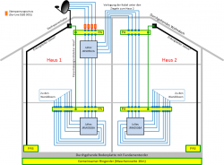 Planung Sat-Anlage - Doppelhaus.png