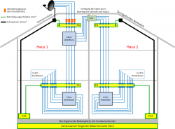 Planung Sat-Anlage - Doppelhaus - V2.png