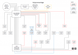 JultecJPS0502-8+4T_JRM0508A_Planung-Satanlage