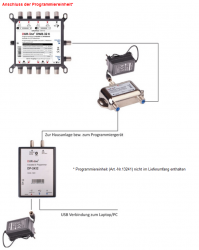 Dur-Line_DWB-32K-Programmiereinheit_DP-2432